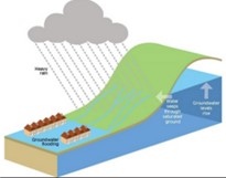 Environment Agency Groundwater Flooding Presentation